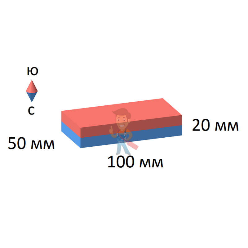 Неодимовый магнит прямоугольник 100х50х20 мм - фото 2